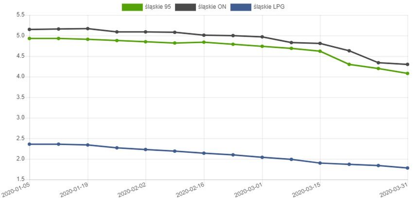 Zdjęcie ilustracyjne do artykułu