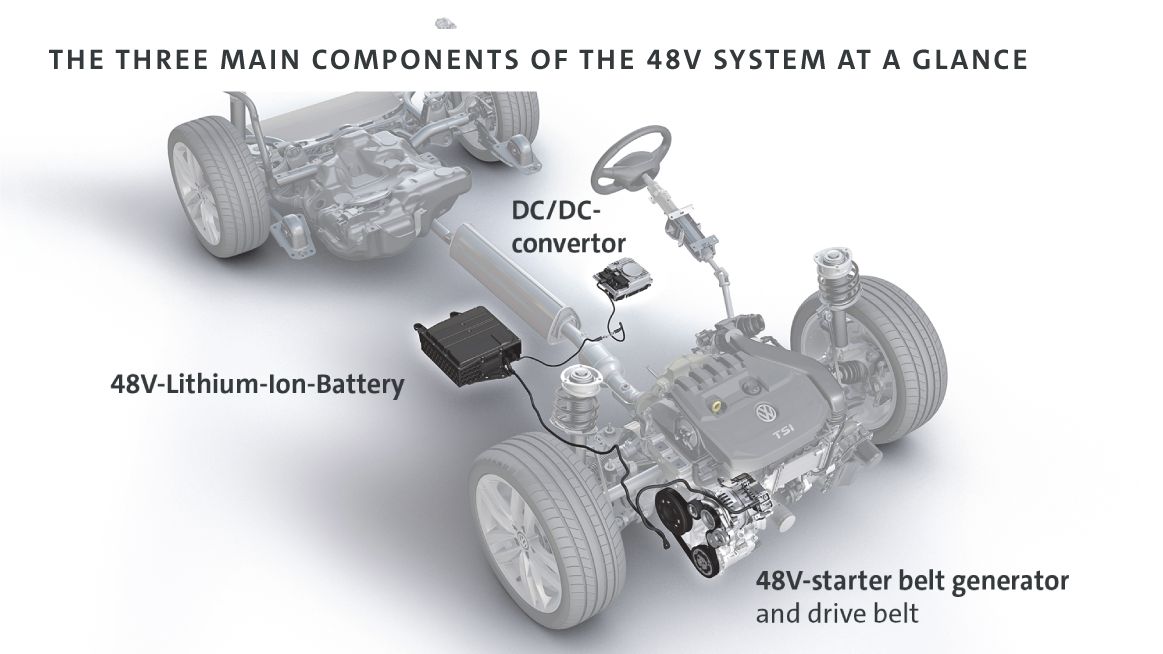 Prześwietlony układ napędowy z systemem mild-hybrid