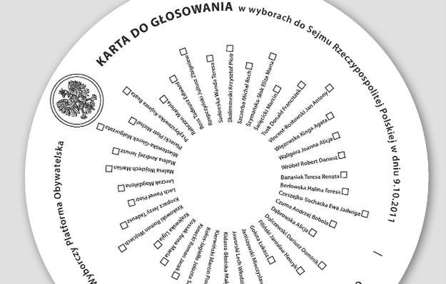 Rewolucyjna propozycja Twojego Ruchu - okrągłe karty do głosowania