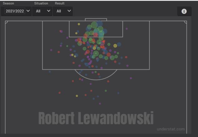 Robert Lewandowski w sezonie 2021/22 - ostatnim w Bayernie