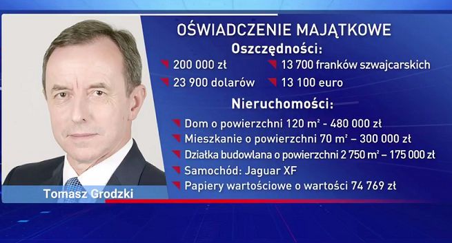 „Wiadomości” o „kulisach majątku nowego marszałka Senatu”. Poseł KO: to może być znieważenie konstytucyjnego organu