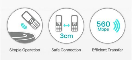 Producenci utworzyli konsorcjum, aby wprowadzić technologię TransferJet 2