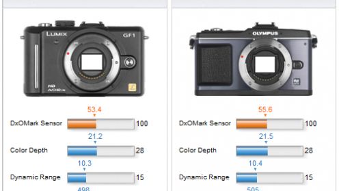 DxOMark: trzy nowe modele w bazie 1
