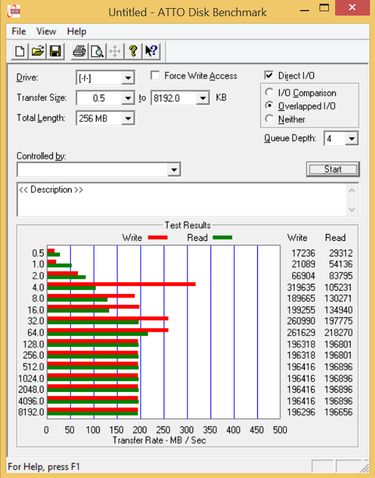 PCIe X4 2.0 przed NVMe