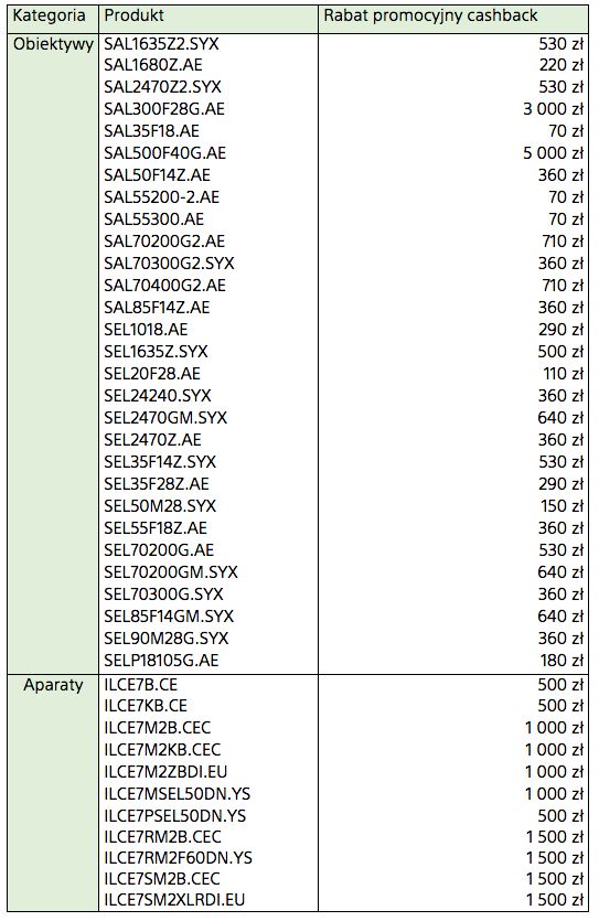 Black Friday 2017 - najlepsze oferty na sprzęt fotograficzny w jednym miejscu 6