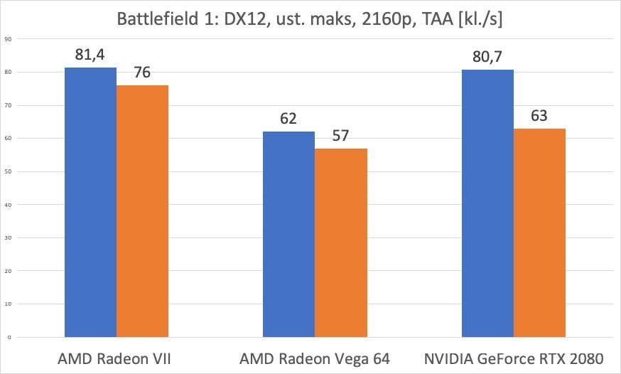 AMD Radeon VII – test. Czy GeForce RTX 2080 ma się czego obawiać? 9