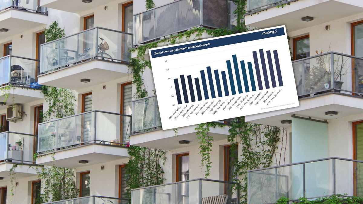 Rosną koszty utrzymania mieszkań