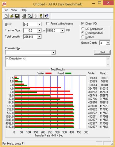 PCIe X4 2.0 po NVMe