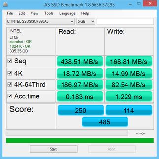 Test dla próbki 5GB
