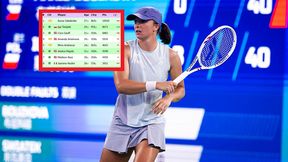 Pierwsza wygrana Świątek. Tak wygląda ranking WTA