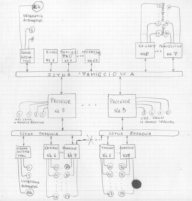 Schemat blokowy komputera E. Jezierska