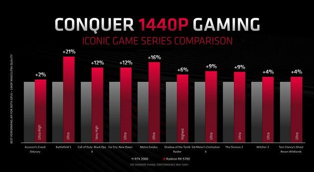 Radeon RX 5700 vs GeForce RTX 2060