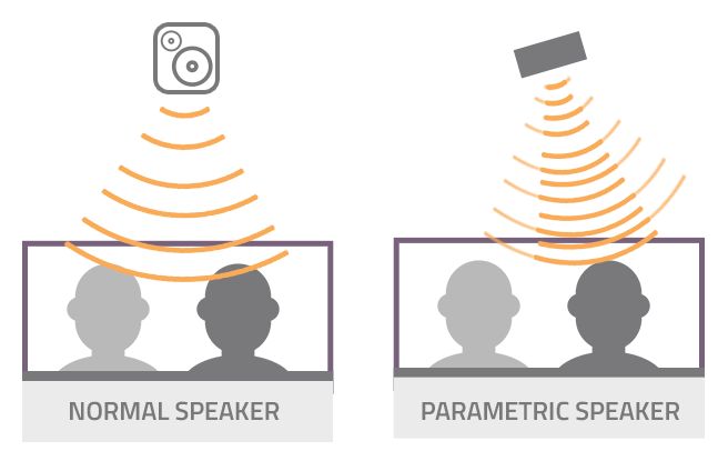 Wakē: prywatny budzik! Koniec ze wspólną pobudką 3