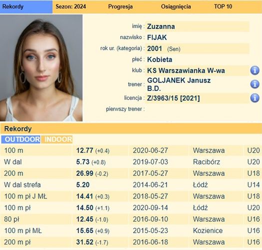 Profil Zuzanny Fijak na stronie Polskiego Związku Lekkiej Atletyki