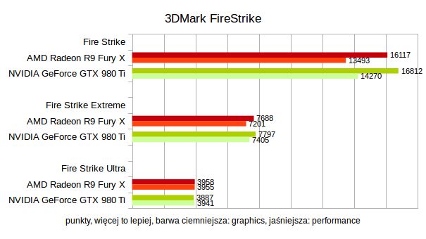 AMD Radeon R9 Fury X: test godnego kandydata do tytułu najmocniejszej karty graficznej 20