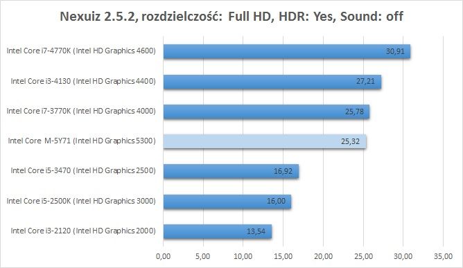 Asus Zenbook UX305FA – test lekkiego i bezgłośnego laptopa 8