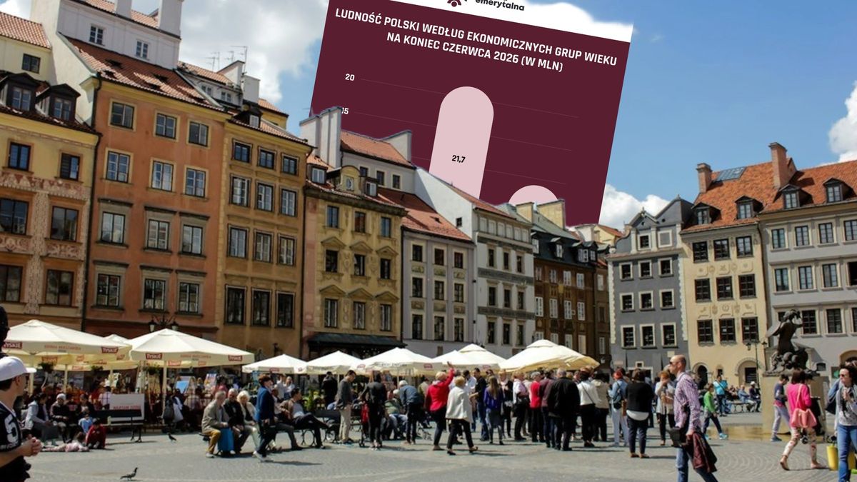 Co z ludnością Polski?