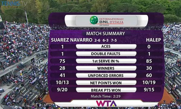 Statystyki meczu Suárez - Halep (foto: Twitter)