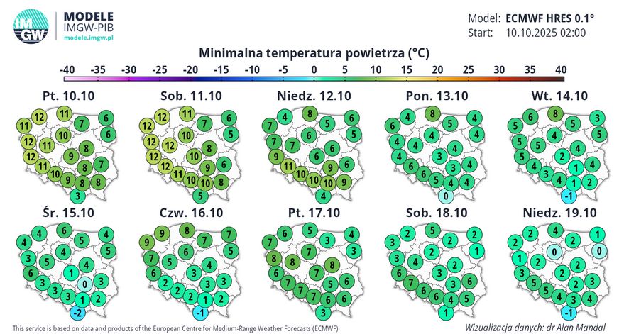 Prognoza temperatur