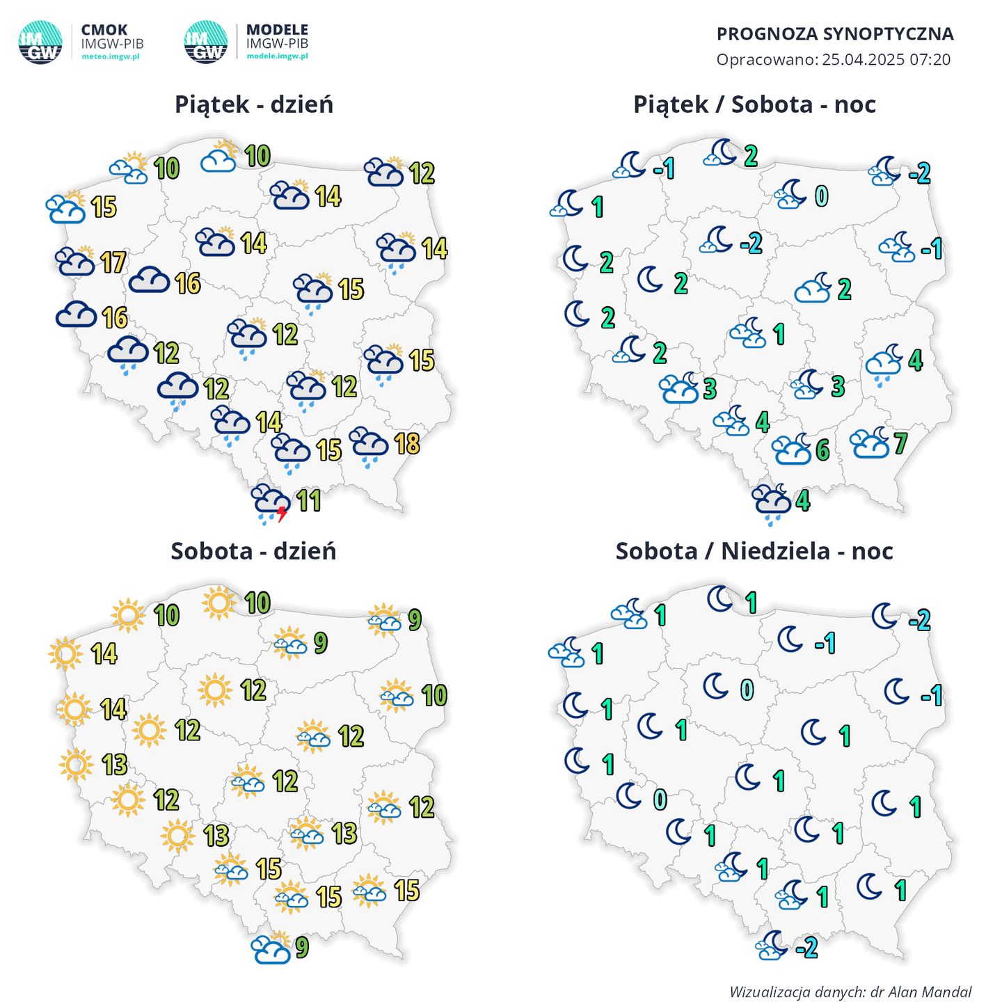 Jaka pogoda w piątek i sobotę?