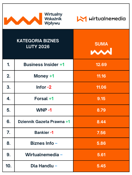 TOP10 - tematyczne. Przewiń w bok, by zobaczyć kolejne kategorie