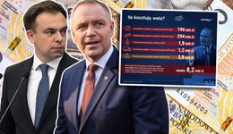 Weto za wetem. Są skutki. Tyle pieniędzy stracił budżet
