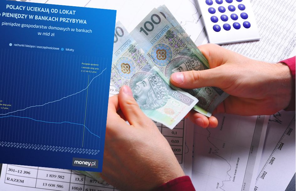 Polacy uciekają od lokat. Ale pieniędzy w bankach przybywa