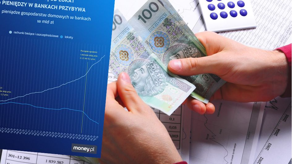 Polacy uciekają od lokat