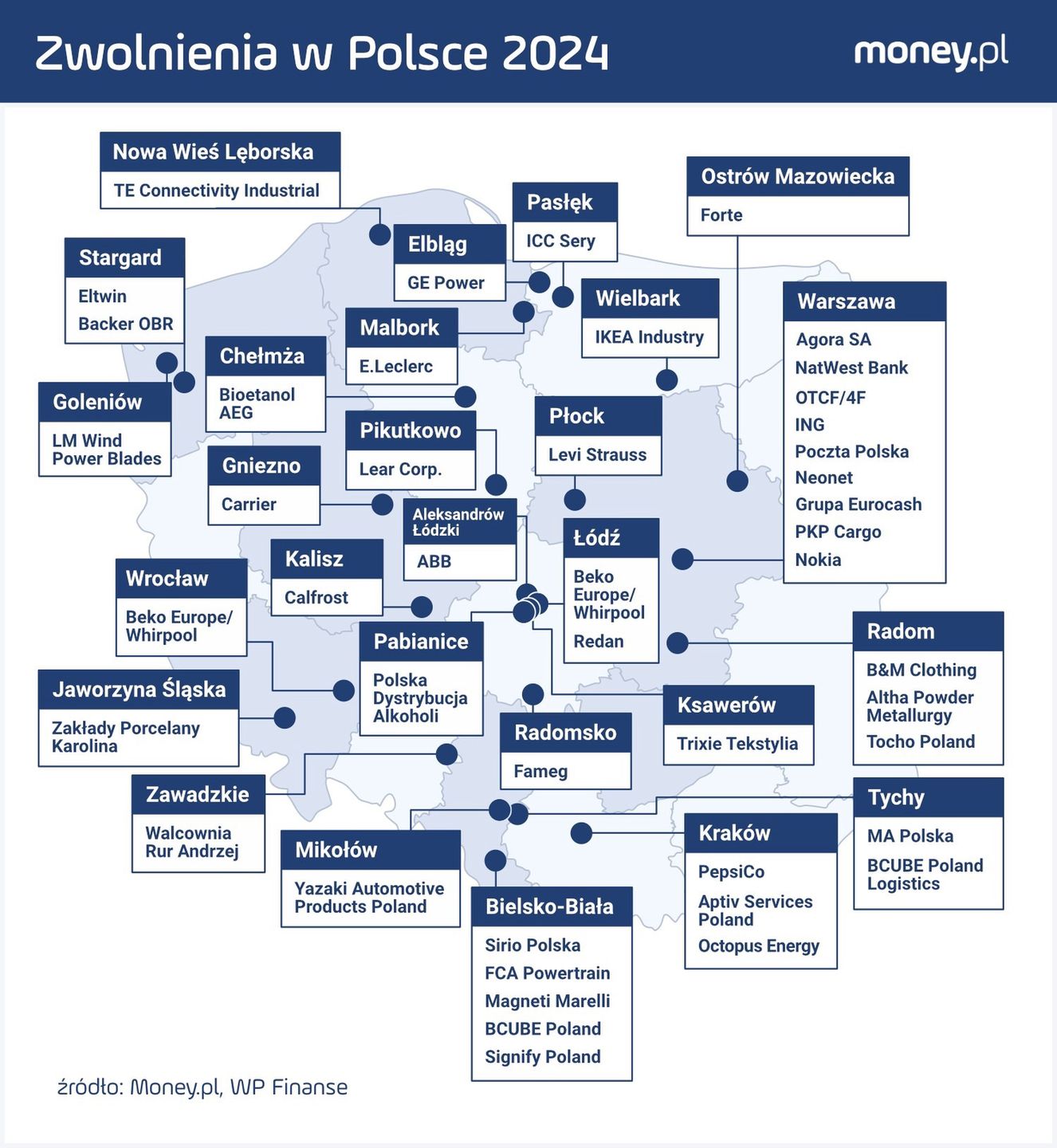 Zwolnienia w Polsce 2024