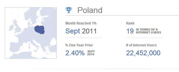 Polska w czołówce krajów z najmniejszą popularnością IE6 (Fot. IE6Countdown.com)