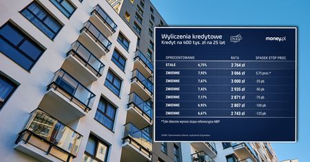 Polacy zapakowani w stałe oprocentowanie. Czy słusznie?