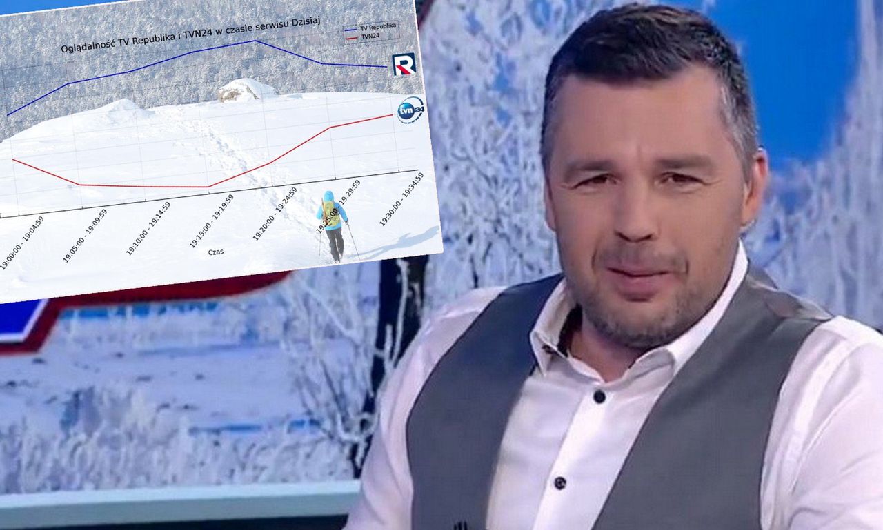 Michał Rachoń pochwalił się wynikami oglądalności. Telewizja Republika pokonała TVN24? "Piękna manipulacja"