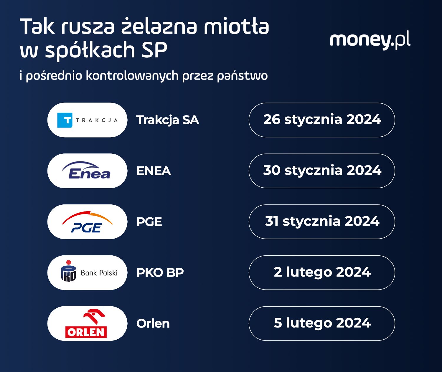 Kiedy akcjonariusze zdecydują najprawdopodobniej o zmianach na szczycie