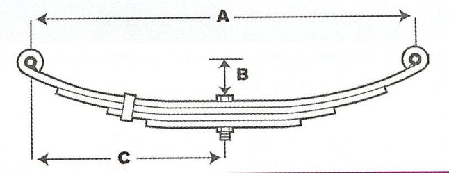 Resor piórowy - schemat