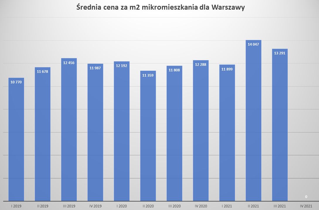 Źródło: Cenatorium 