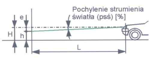 Zasada ustawienia światła mijania