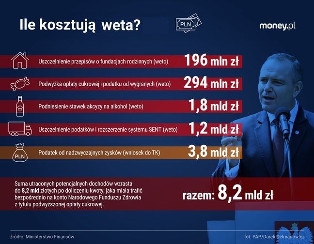 Ile kosztują weta