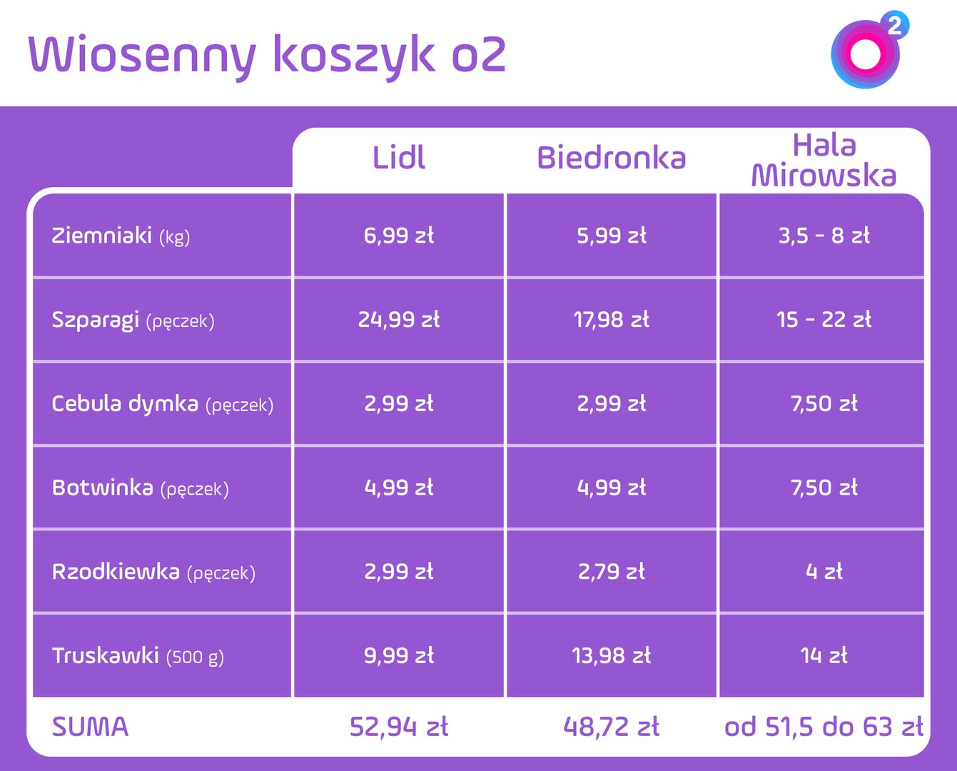 Ceny nowalijek.