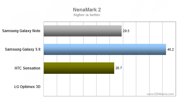 Galaxy Note - nowy król wydajności? 4
