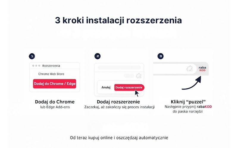 3 kroki instalacji rozszerzenia rabaKOD.pl
