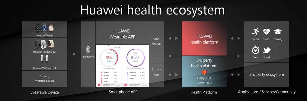 Huawei Talk Band B2 oraz Talk Band N1. Nowe akcesoria od chińskiego producenta. 2