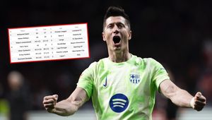 Vamos! Lewandowski nie odpuszcza. Zobacz klasyfikację Złotego Buta