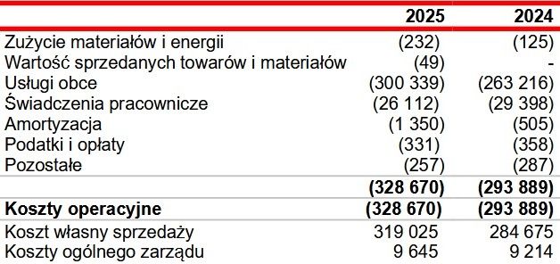 Wyniki finansowe agencji Re58