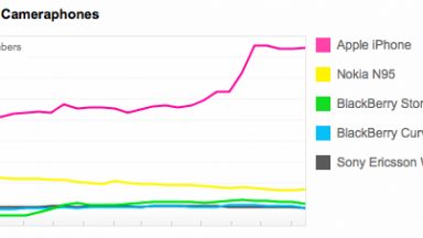 iPhone numerem jeden na Flickr.com 1