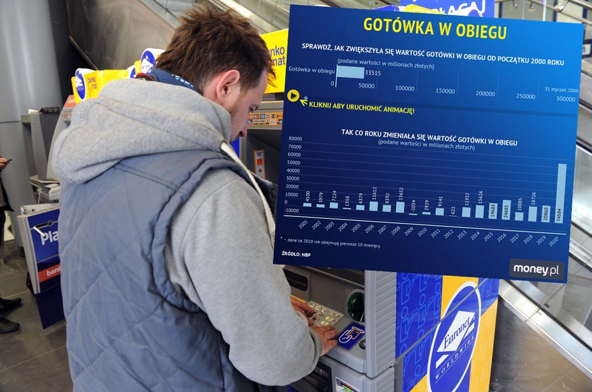 Kryzys COVID-19. Polacy gromadzą zapasy... gotówki. Ten rok jest rekordowy