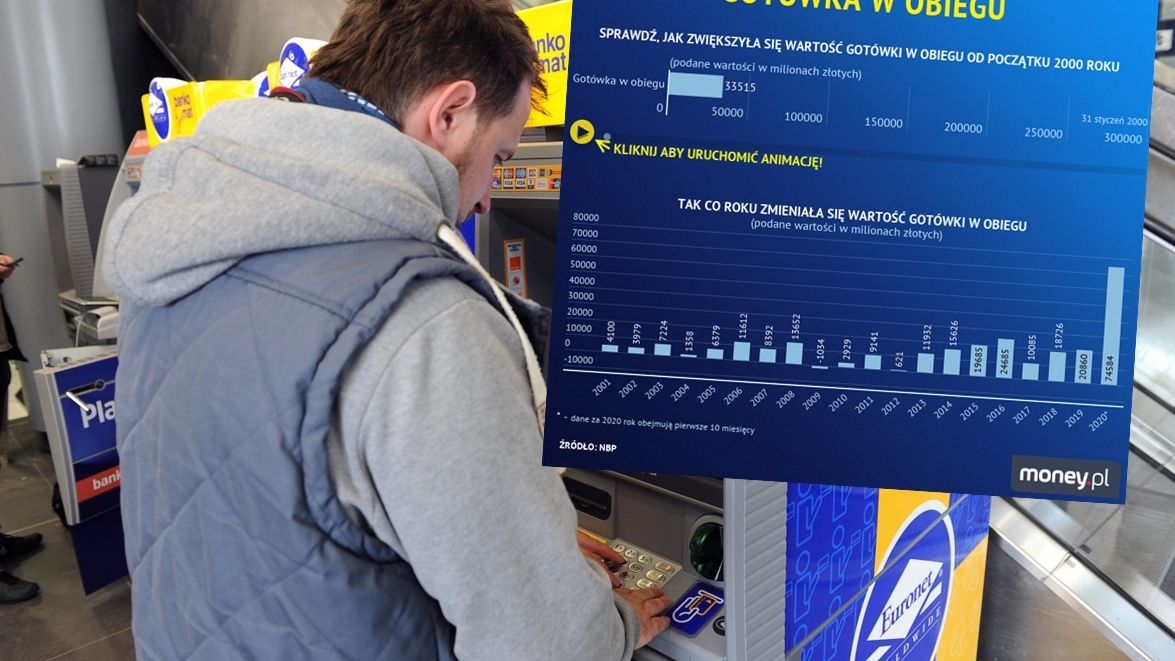 To rekordowy rok pod względem wypłat pieniędzy z banków. W obiegu przybywa gotówki.