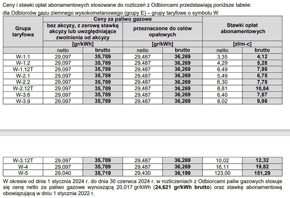 Ceny i stawki opłat abonamentowych  dla odbiorców gazu ziemnego wysokometanowego