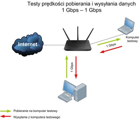 Wydajna sieć Wi-Fi