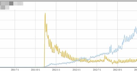 W jaką grę grało jednocześnie na Steamie prawie 300 tysięcy osób?