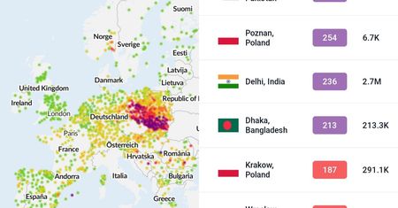 W Polsce zaczął się koszmar. Gorzej tylko w Pakistanie oraz Indiach